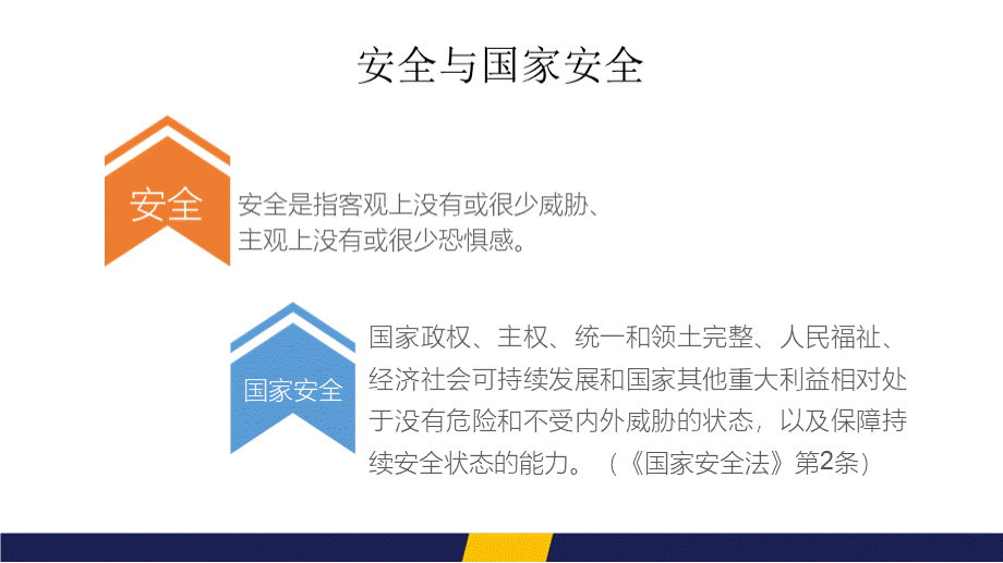 【内容完整】总体国家安全观与中国国家安全战略PPT资料.pptx_第2页