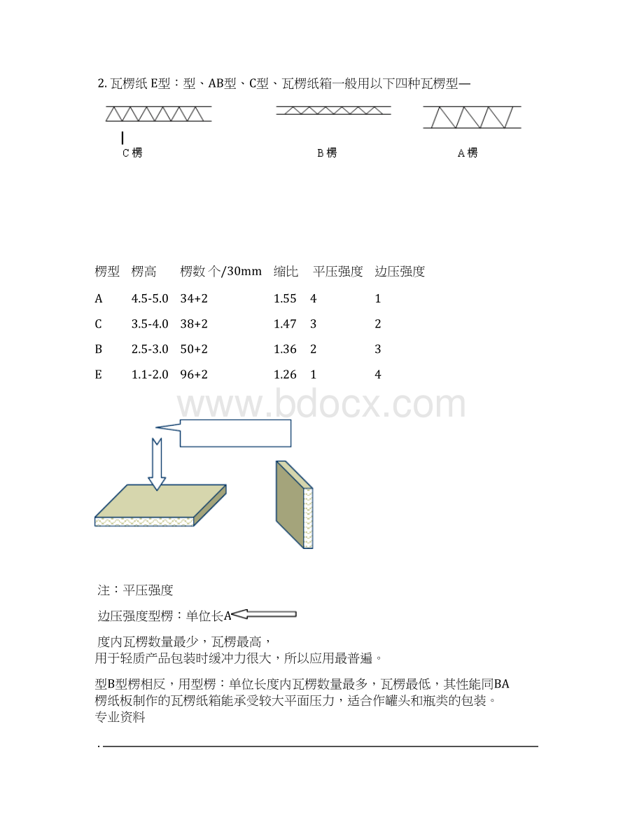 瓦楞纸箱培训教材正式.docx_第2页