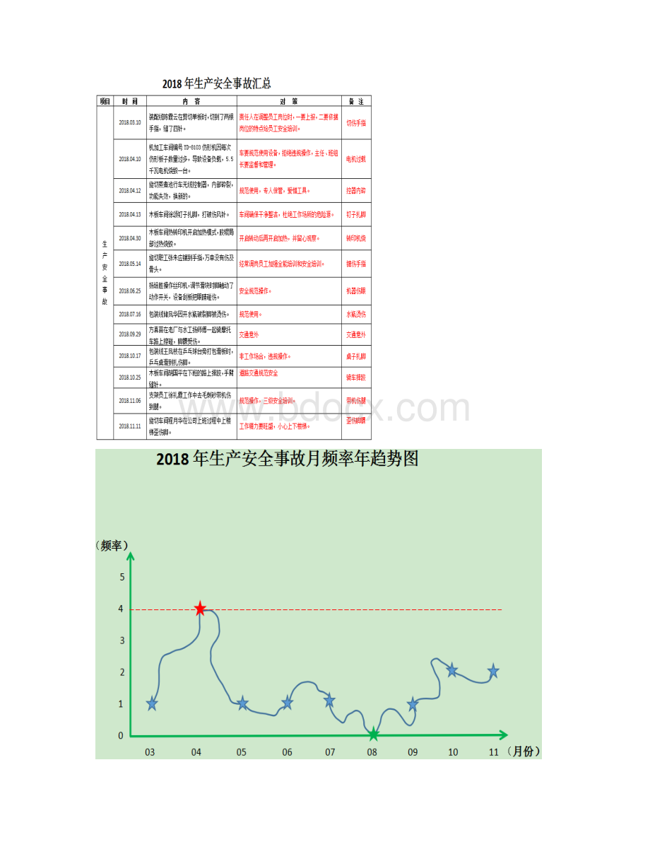 生产厂长年终工作计划总结与来年工作计划总结Word格式.docx_第2页