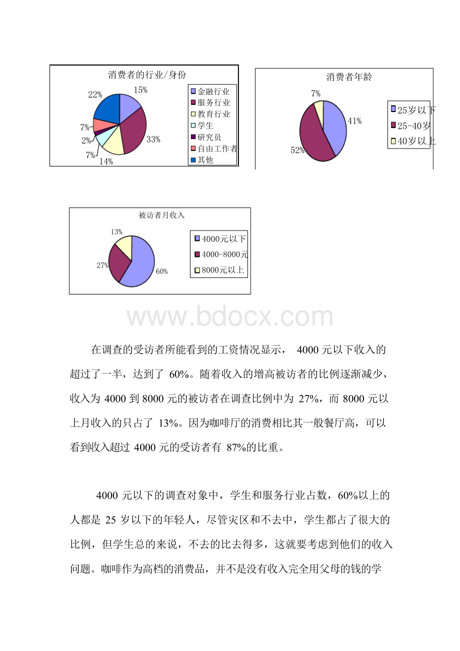 咖啡厅行业消费者分析报告Word格式文档下载.docx_第2页