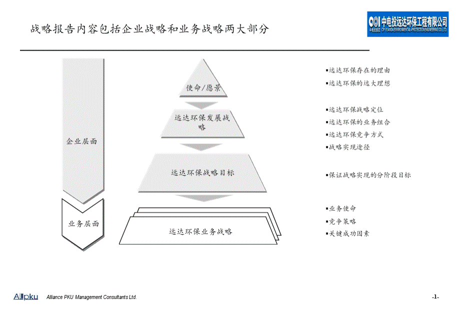 远达环保企业战略报告.pptx_第2页