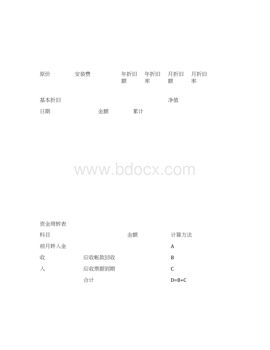 财务管理表格财务管理知识表Word下载.docx_第2页