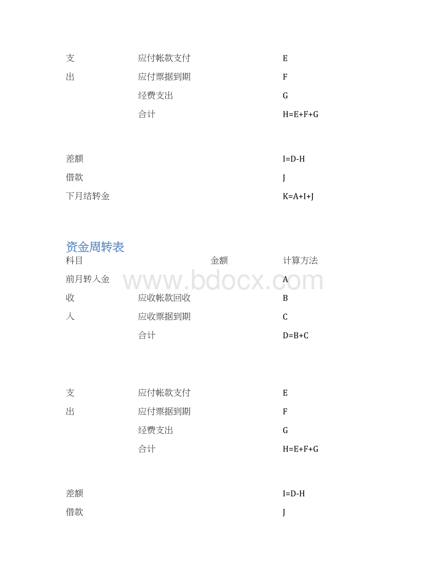 财务管理表格财务管理知识表.docx_第3页