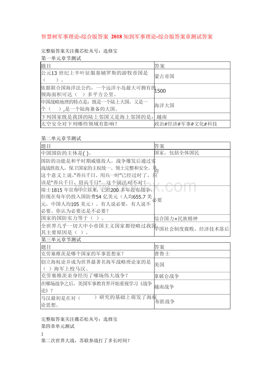 智慧树军事理论-综合版答案2018知到军事理论-综合版答案章测试答案.docx