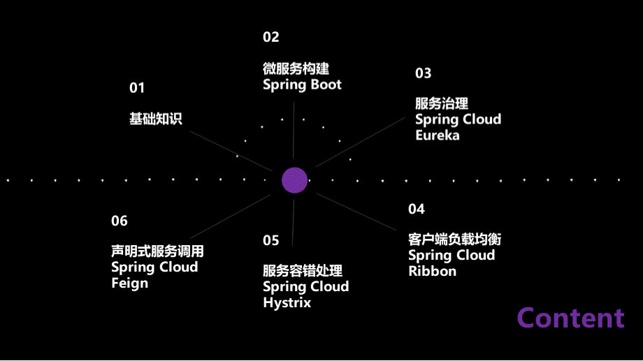 Spring-Cloud微服务.pptx_第2页