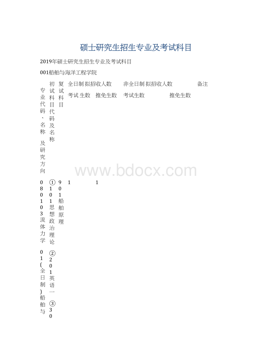 硕士研究生招生专业及考试科目.docx_第1页