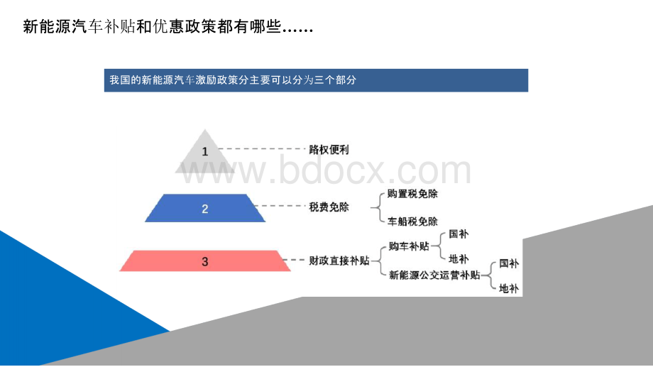 2018-2019年新能源汽车行业深度分析报告PPT课件下载推荐.pptx_第3页