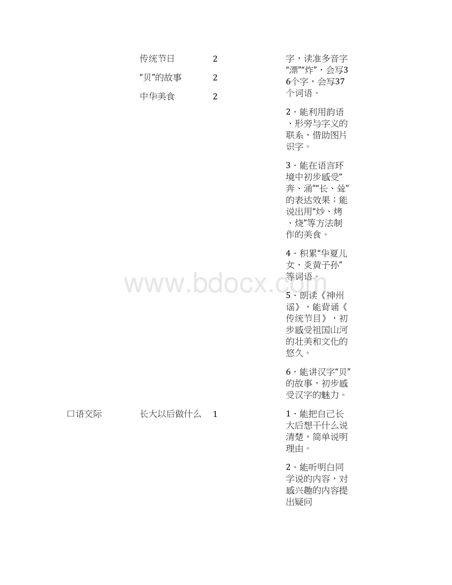 完整word部编人教二年级下册语文教师用书第三单元.docx_第2页