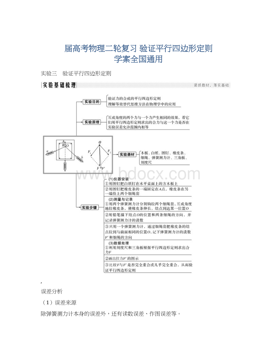 届高考物理二轮复习 验证平行四边形定则 学案全国通用.docx_第1页