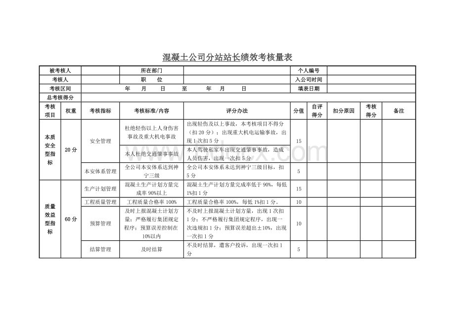 混凝土搅拌站绩效评分考核表格.docx_第1页