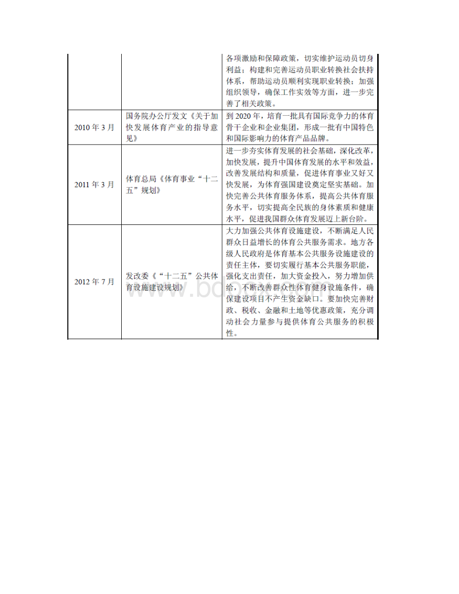 体育服务行业分析报告Word文件下载.docx_第3页