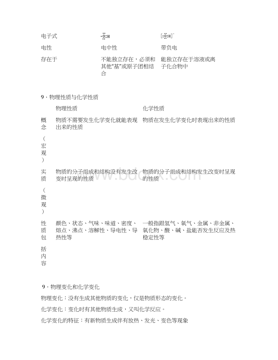 教育最新高考化学全套基础知识汇总Word下载.docx_第3页