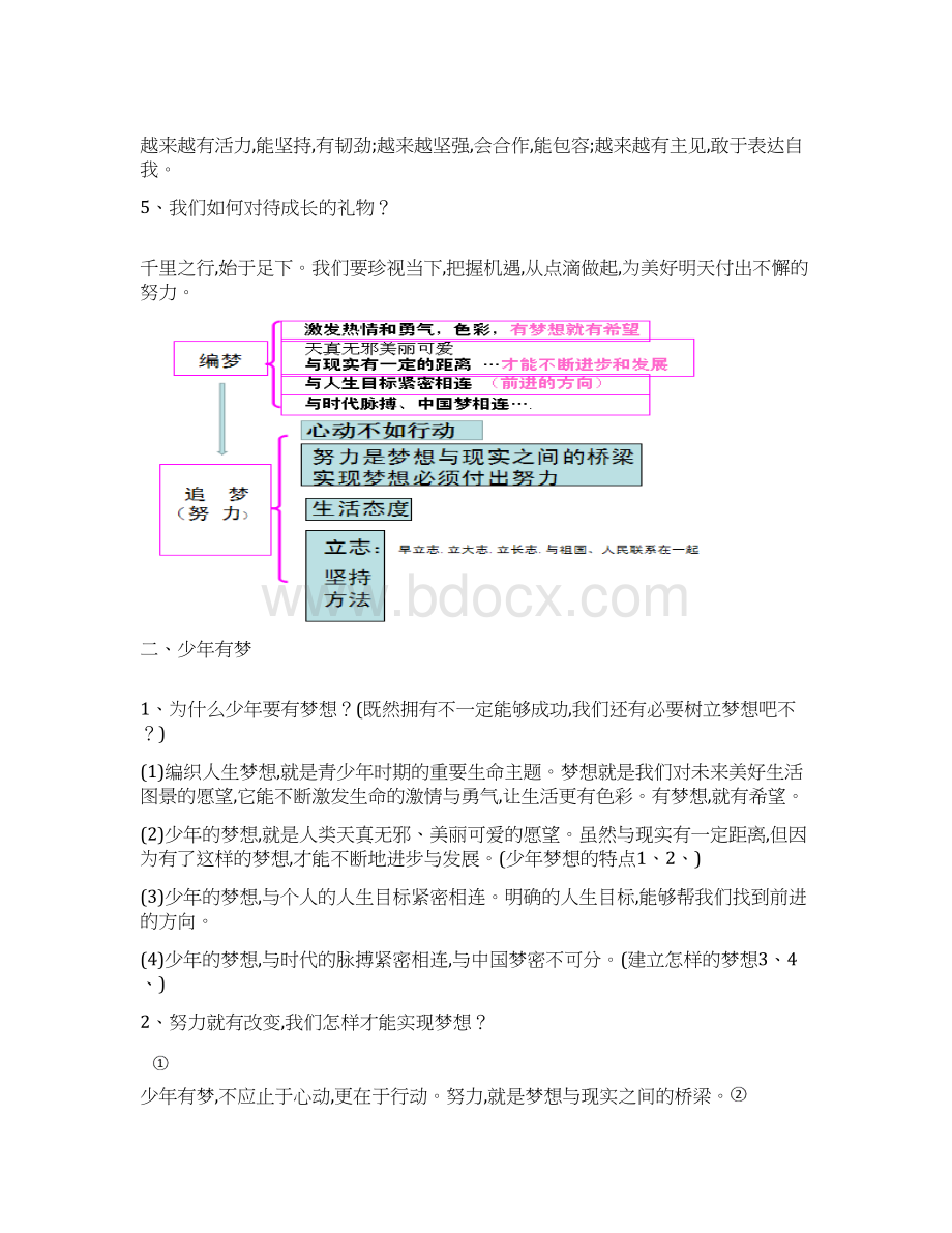 部编人教版政治七年级上册知识点大全Word格式文档下载.docx_第2页