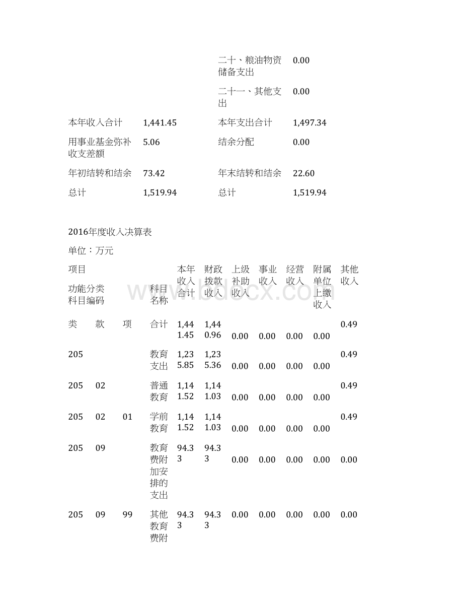 上海浦东新区恒宇幼儿园单位决算Word下载.docx_第3页