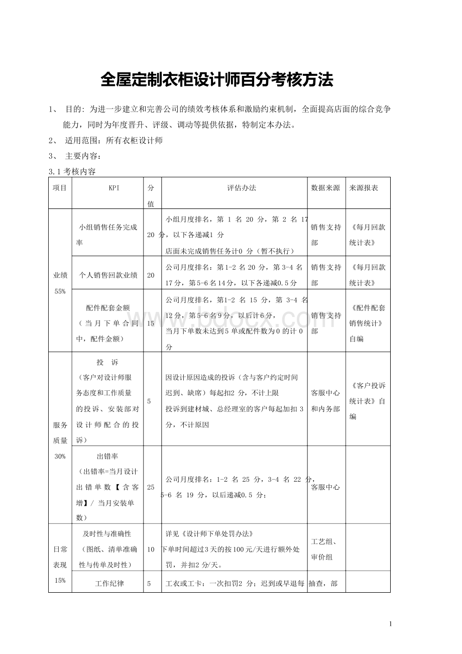 全屋定制衣柜设计师百分薪资待遇考核方法文档格式.docx