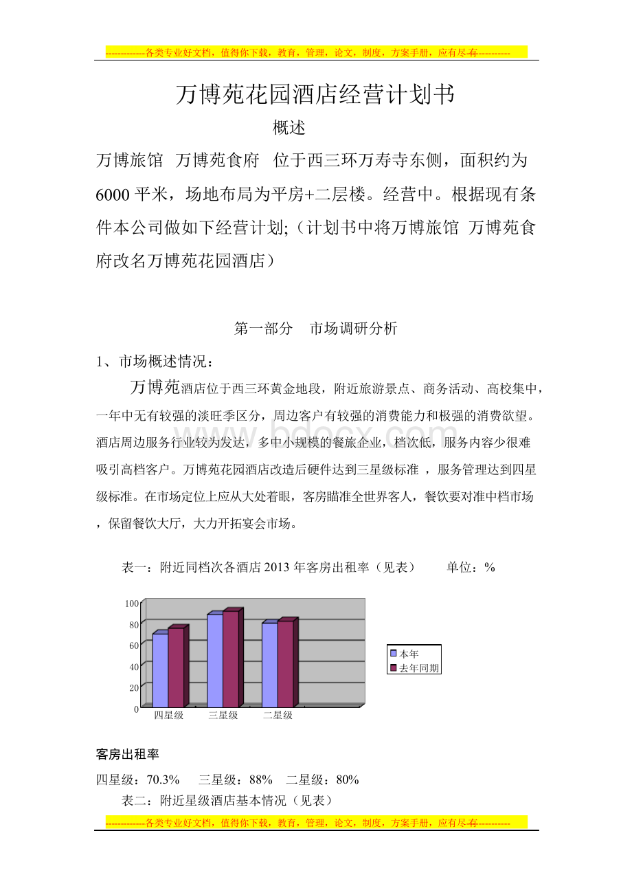 酒店经营计划书Word格式.docx