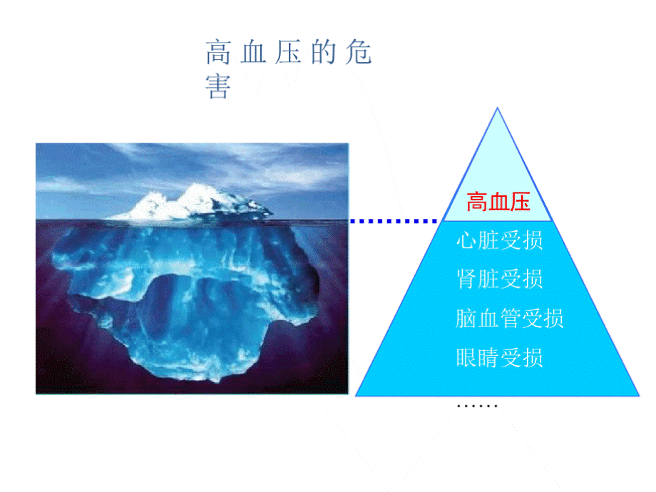 高血压教育社区宣讲ppt课件.pptx_第2页