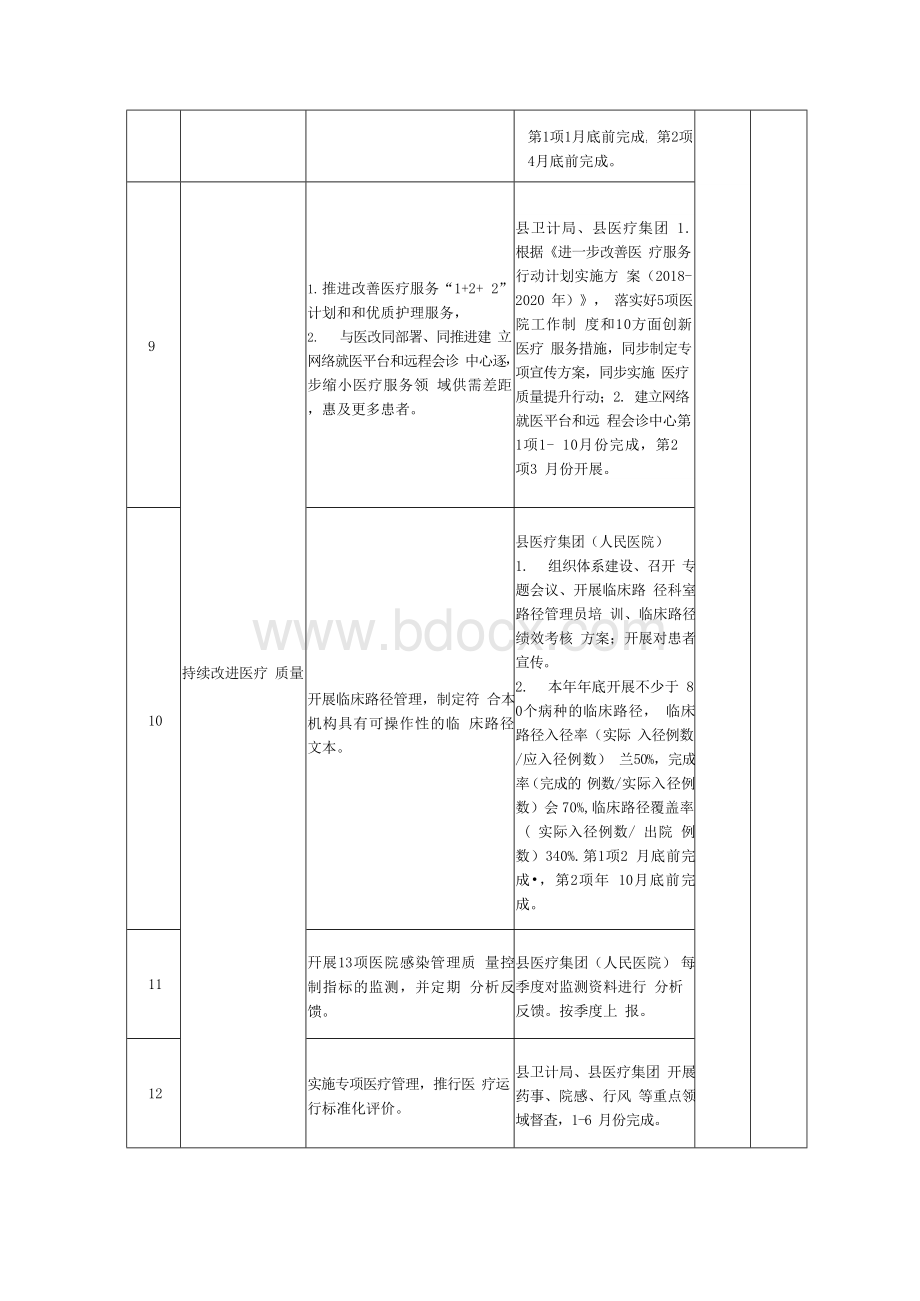 2019年XX卫计局医政医管重点工作计划范文1文档格式.docx_第3页