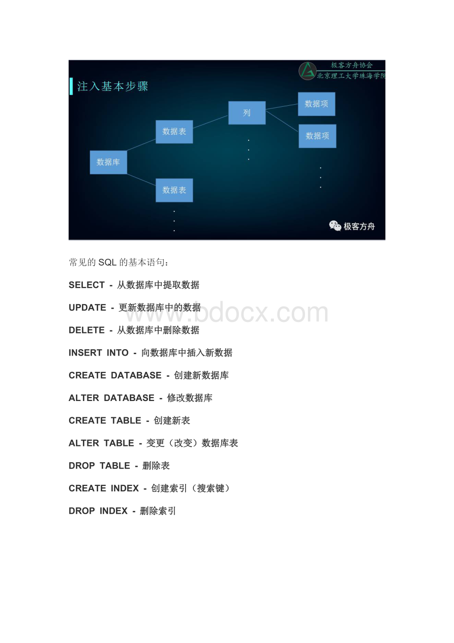 关于SQL的简单介绍文档格式.docx_第3页