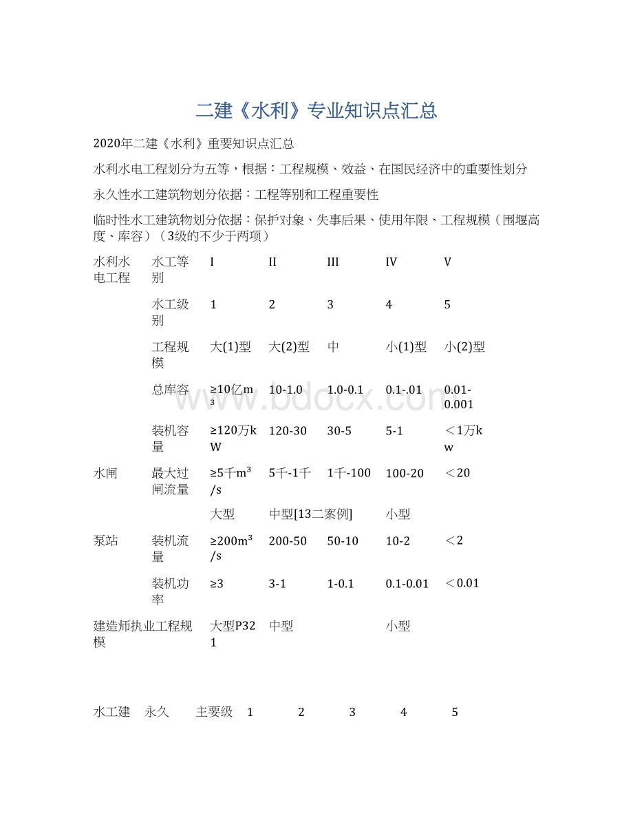 二建《水利》专业知识点汇总.docx