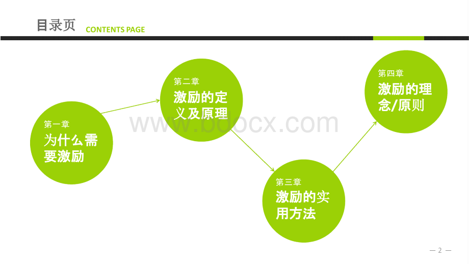 公司员工激励方法ppt.pptx_第2页