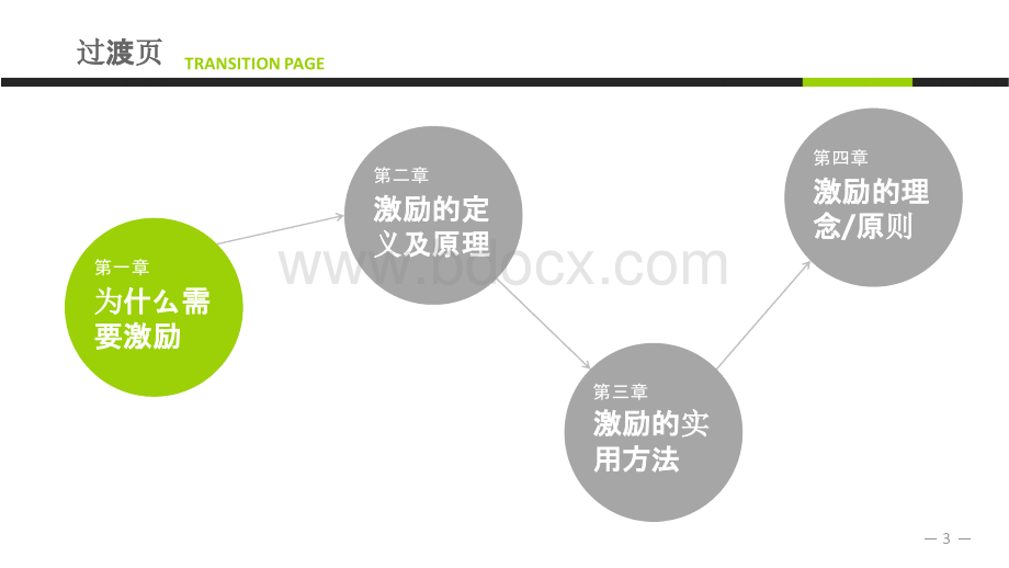 公司员工激励方法ppt.pptx_第3页