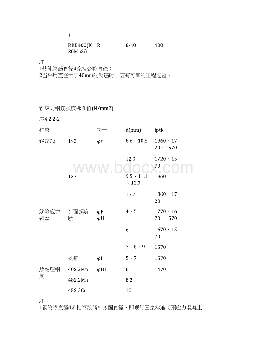 混凝土结构设计规范强制性条文汇总.docx_第3页