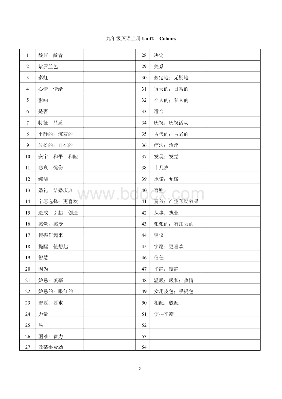 译林版初中九年级英语上下册全册单词默写表.docx_第2页