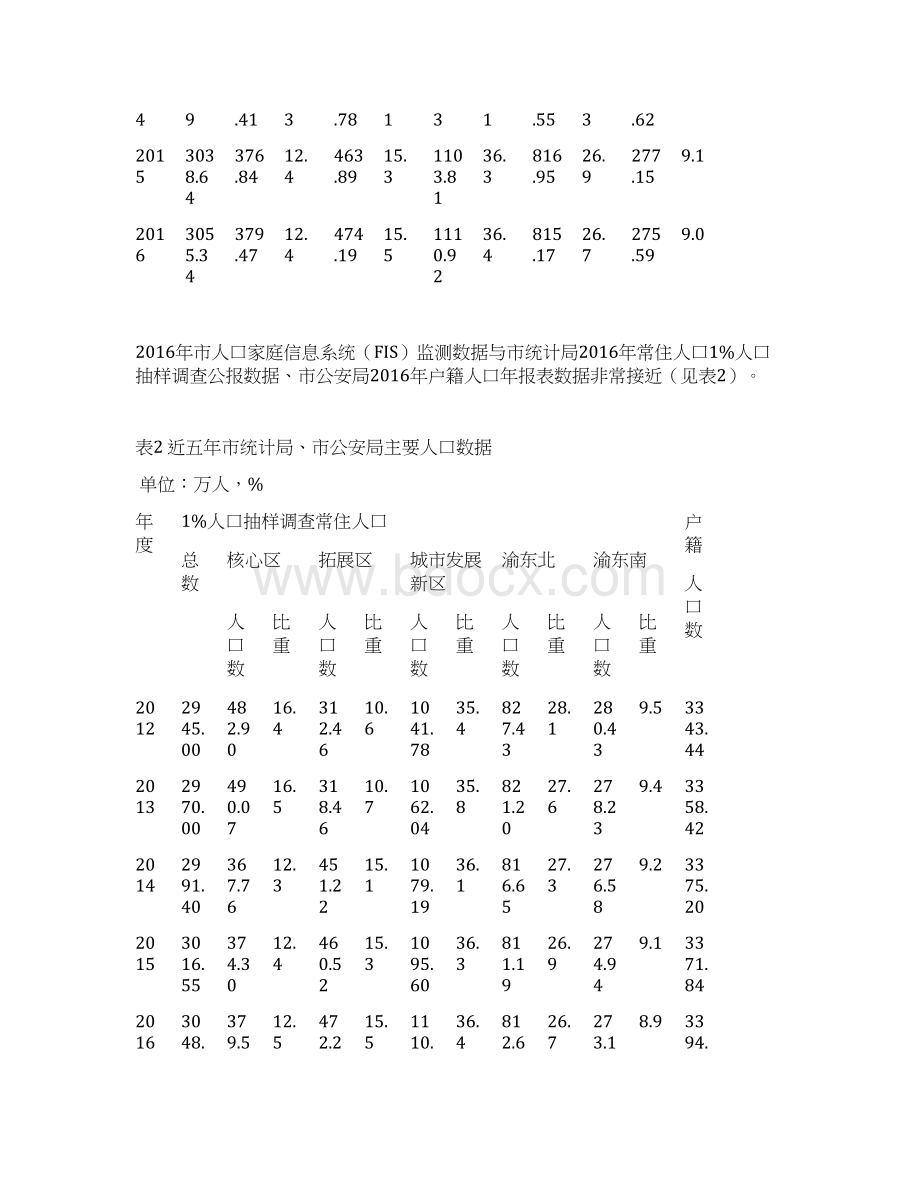 重庆人口和医疗资源及服务情况.docx_第2页