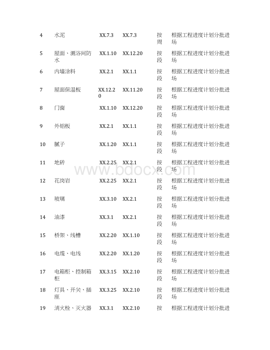 政府中心办公建筑群综合工程组织doc可编辑Word格式.docx_第2页