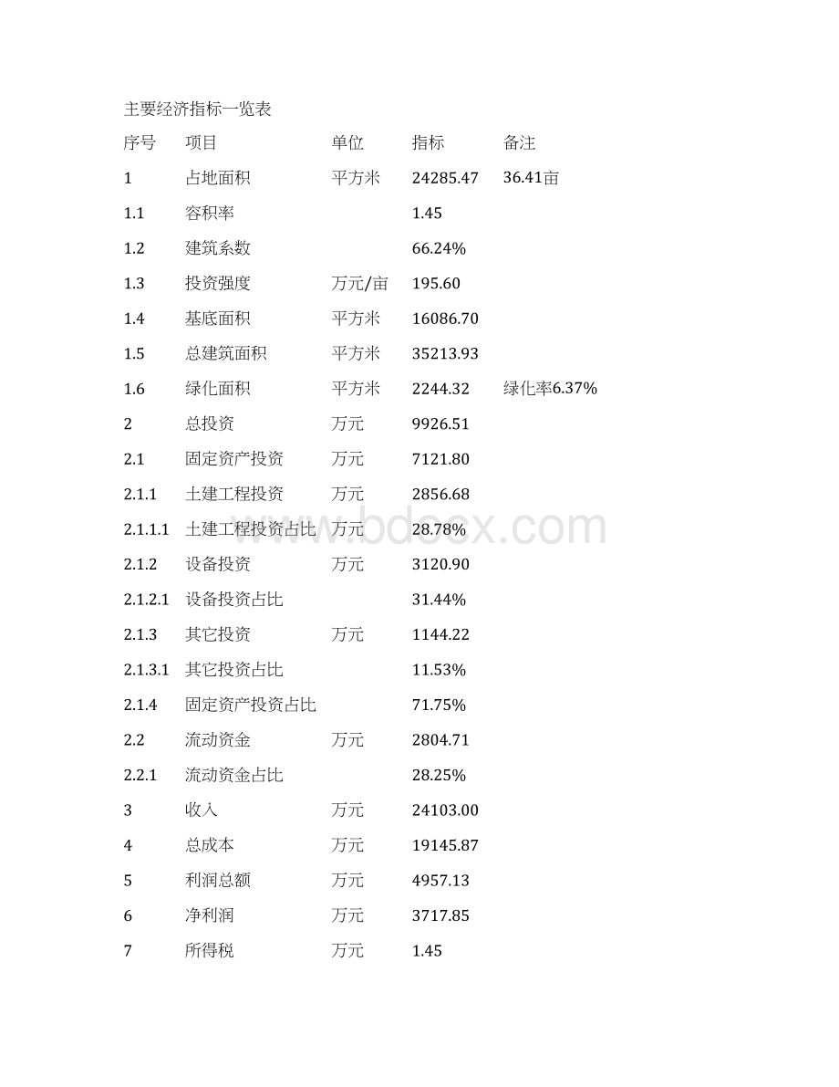 相框项目可行性研究报告模板范文Word文档下载推荐.docx_第3页