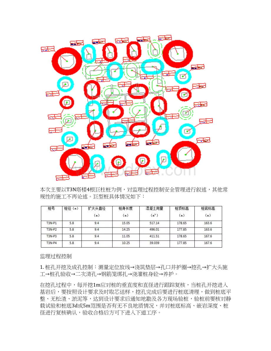 巨型人工挖孔桩施工监理.docx_第2页