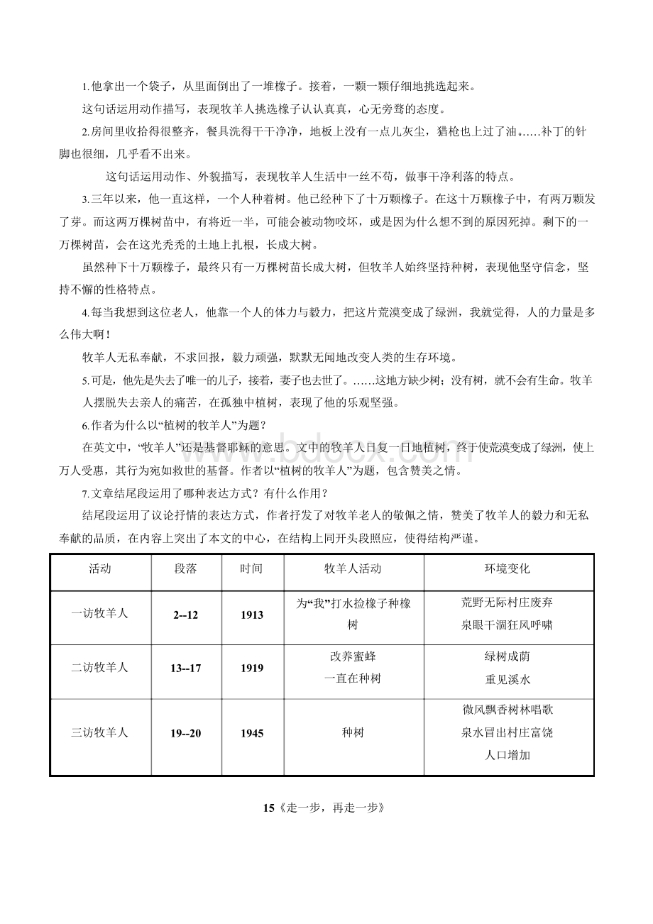 人教部编版七年级(上)第四单元重要知识点Word文件下载.docx_第2页