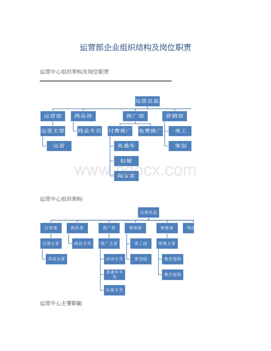 运营部企业组织结构及岗位职责.docx_第1页