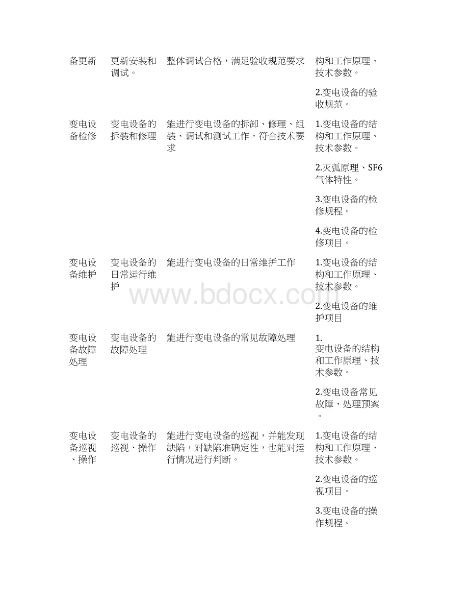 《电气设备运行与检修》课程标准.docx_第2页