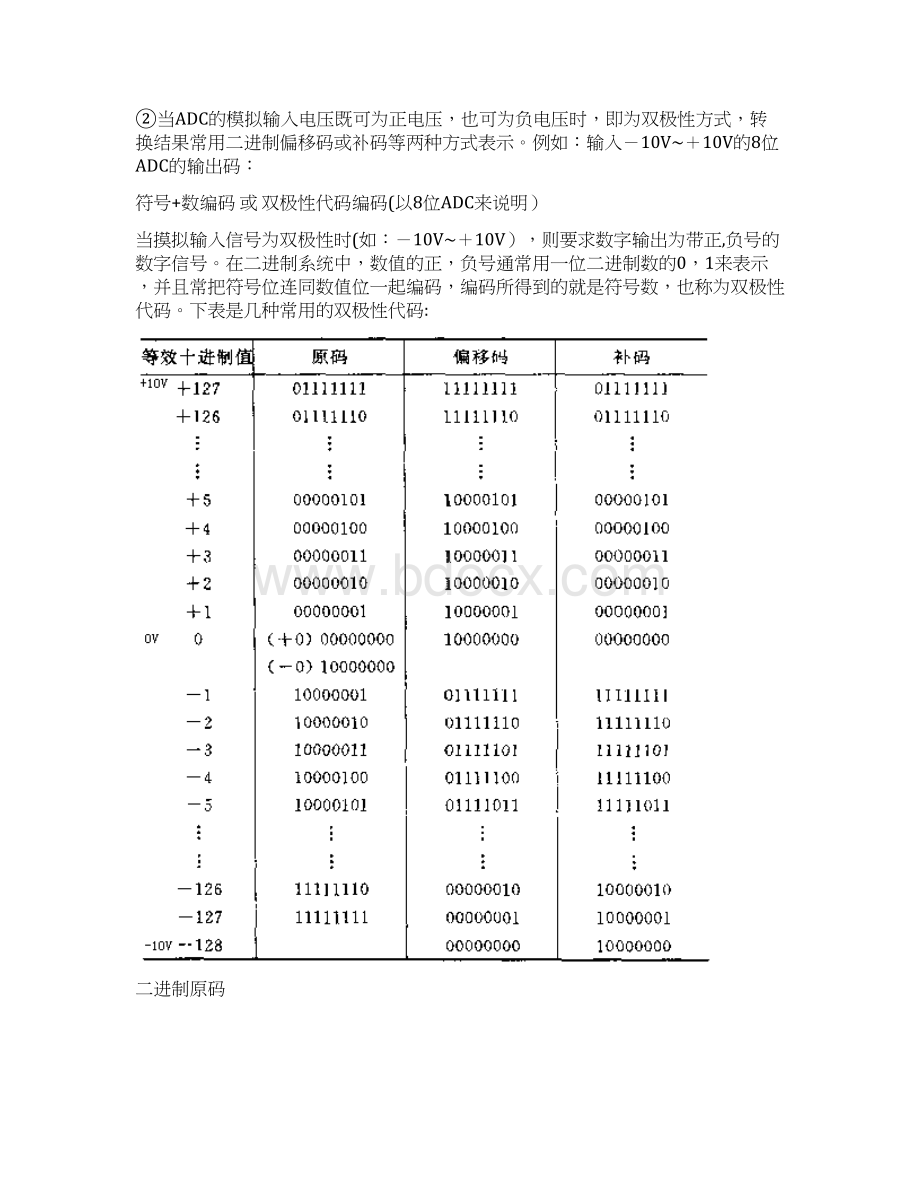 完整版32ADC参数及其电路形式文档格式.docx_第3页