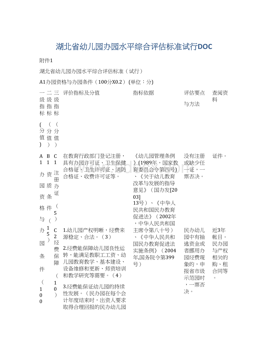 湖北省幼儿园办园水平综合评估标准试行DOCWord格式.docx