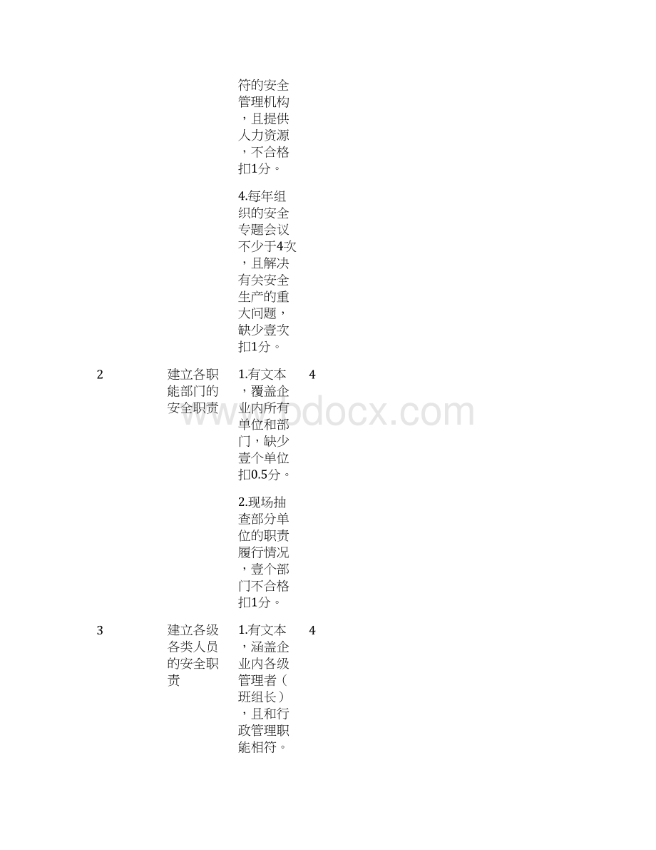 安全生产机械制造企业安全生产标准化考评检查表.docx_第2页