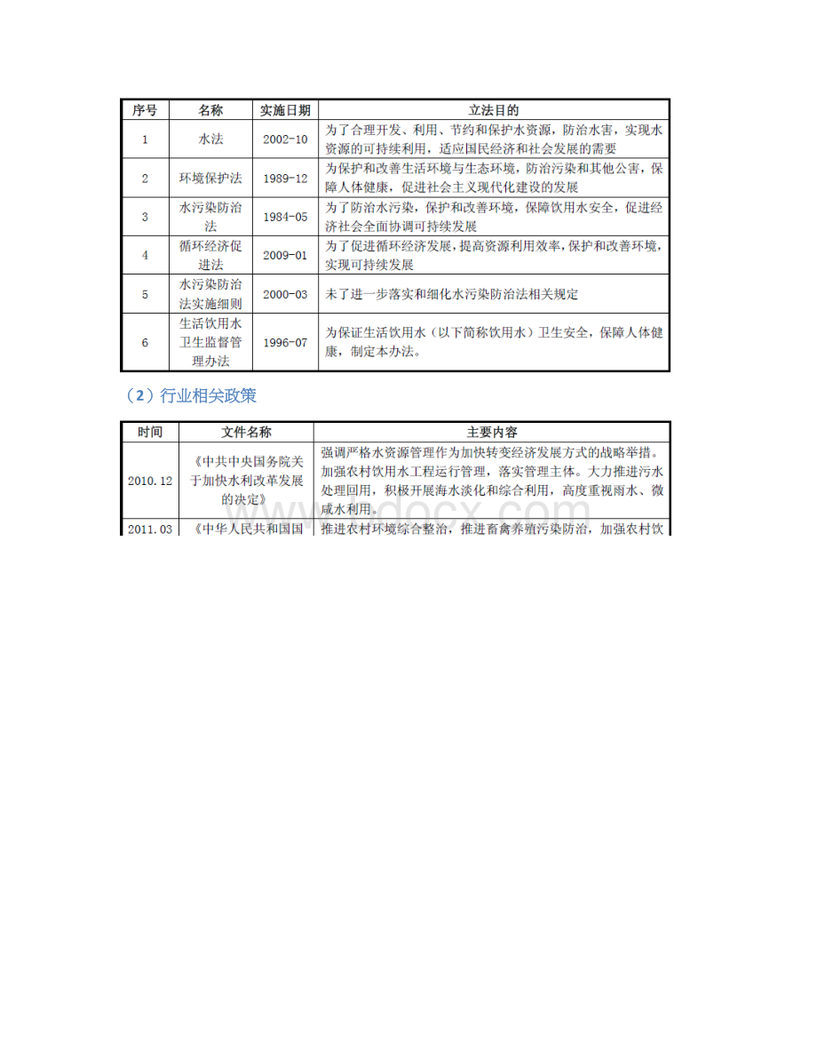 水处理设备行业分析报告.docx_第3页