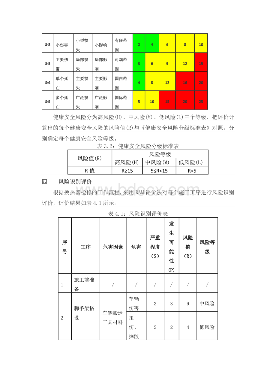 换热器检修作业安全风险.docx_第3页