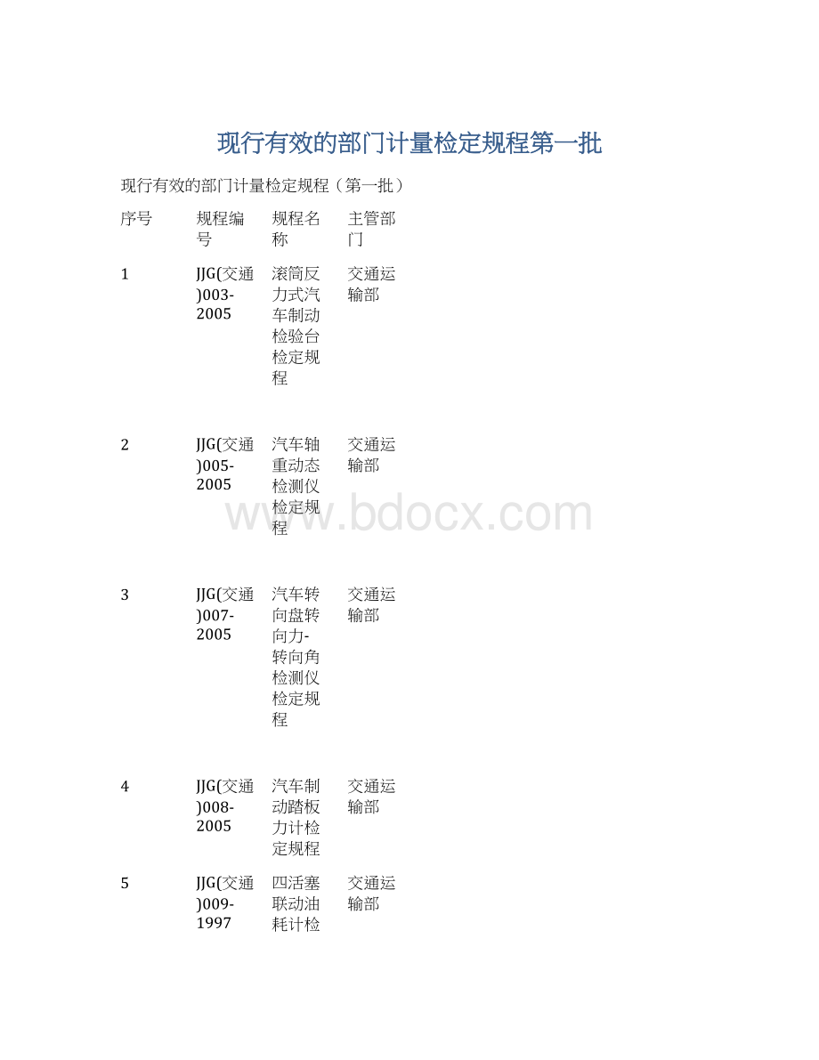 现行有效的部门计量检定规程第一批.docx_第1页