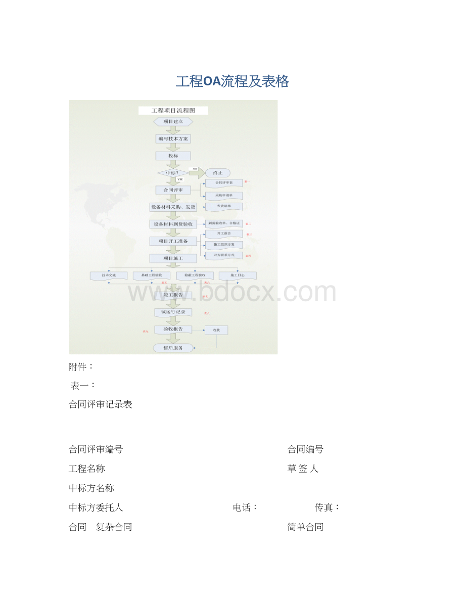 工程OA流程及表格.docx