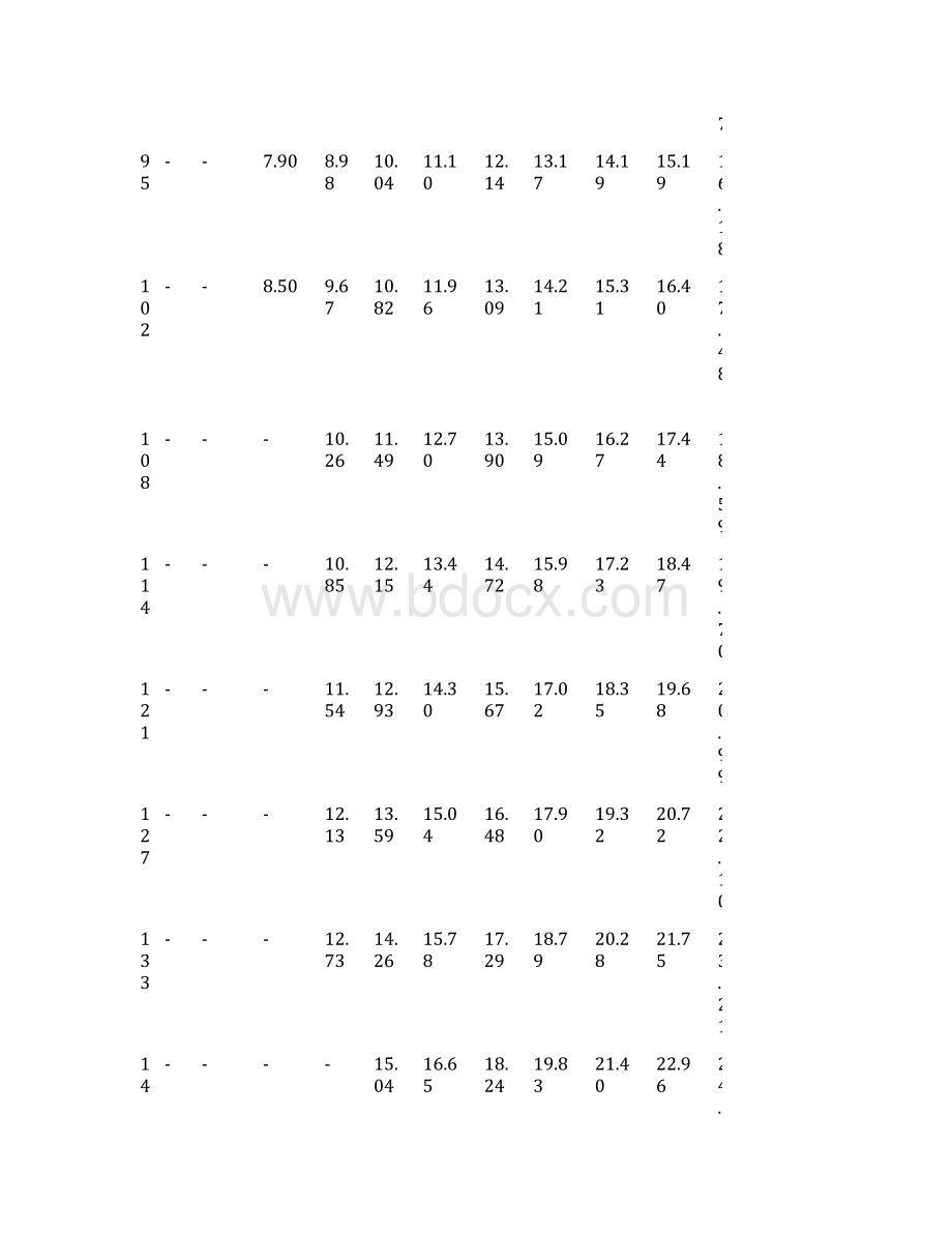 无缝钢管外径内径对照表.docx_第3页