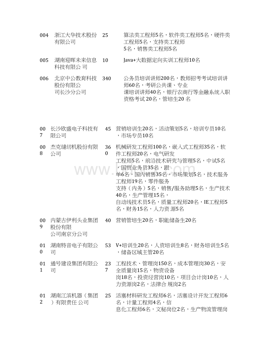 用人单位招聘信息查询方法doc文档格式.docx_第2页