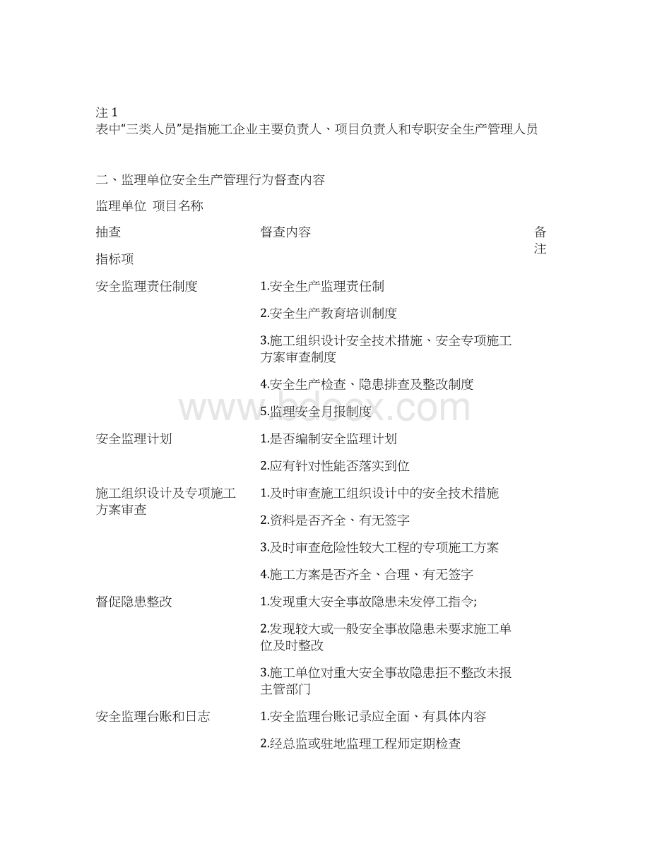 公路工程安全生产监督检查内容及标准.docx_第2页