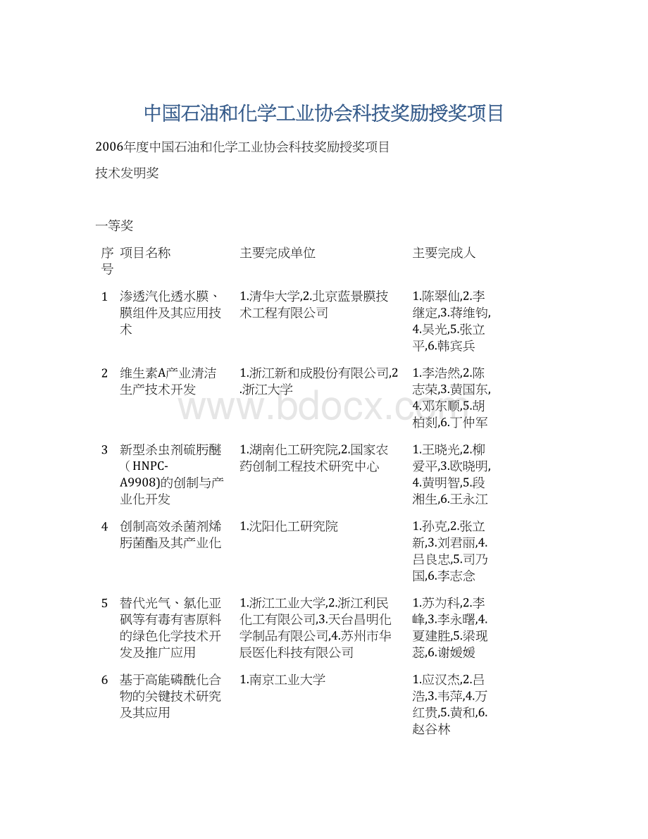 中国石油和化学工业协会科技奖励授奖项目.docx_第1页