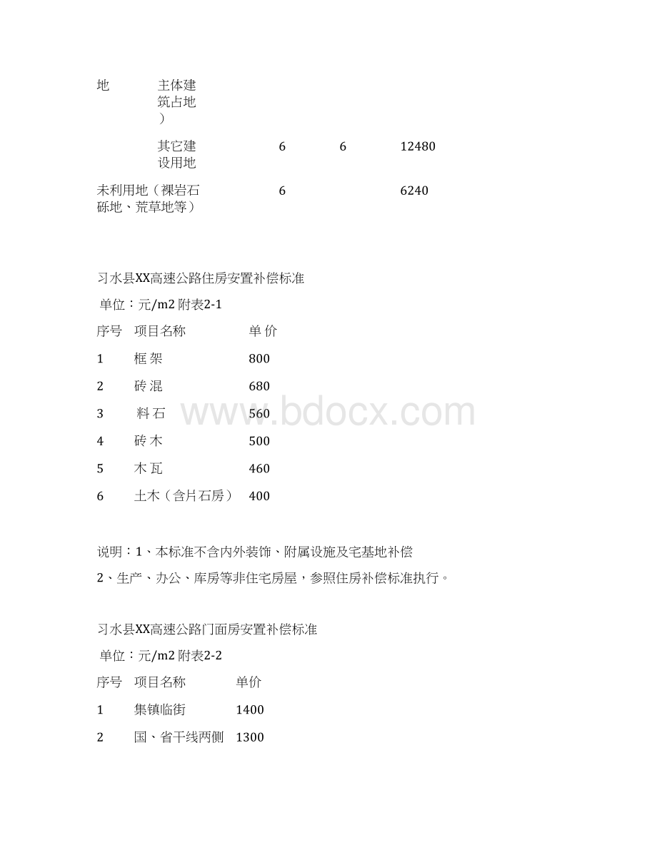 XX高速公路土地征收各种补偿标准明细汇总完整版Word文档格式.docx_第3页