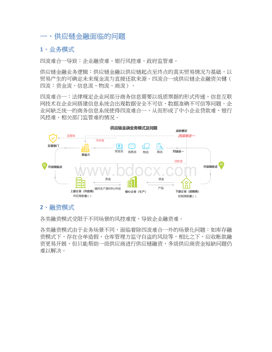 区块链供应链金融行业分析报告Word格式.docx_第2页