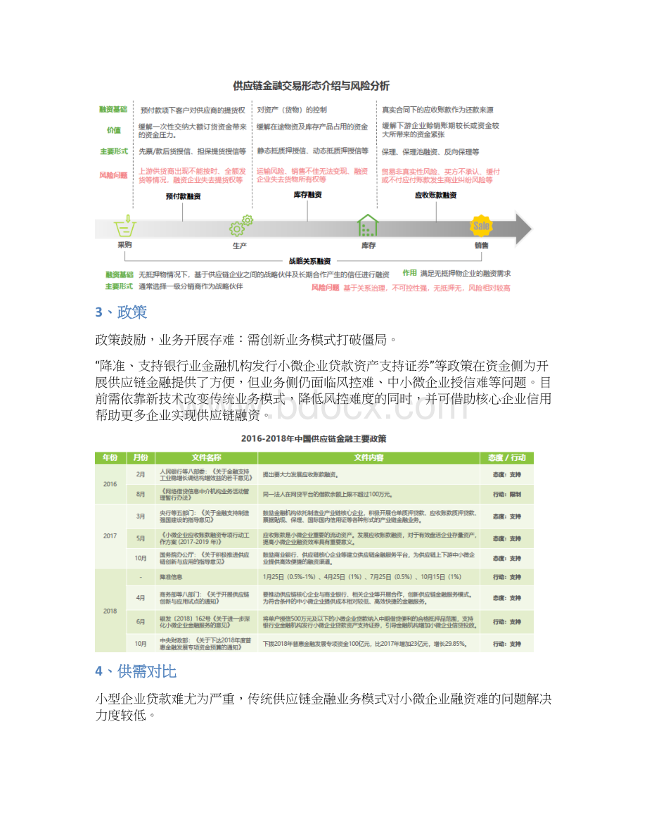 区块链供应链金融行业分析报告Word格式.docx_第3页