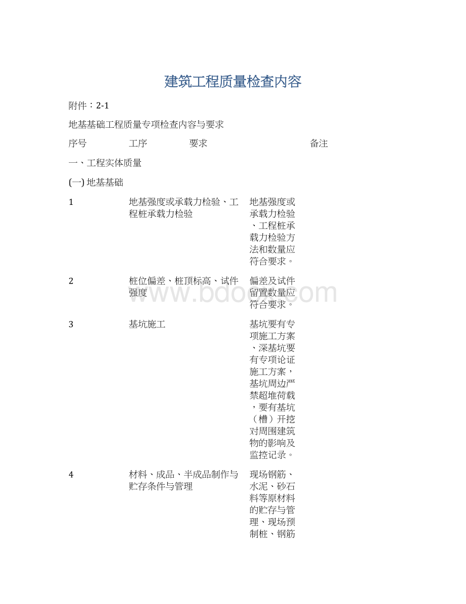 建筑工程质量检查内容Word格式.docx